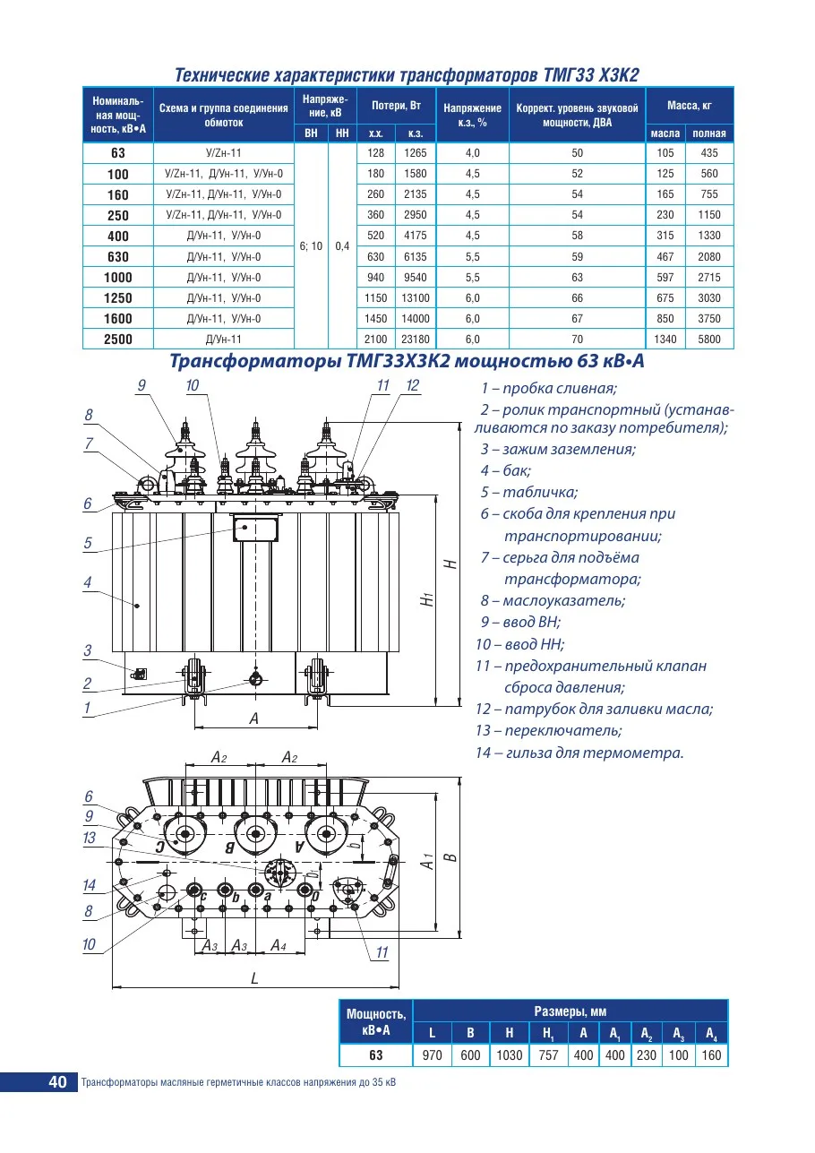 ТМГ33, страница каталога